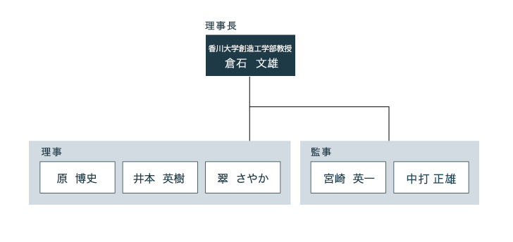 組織図